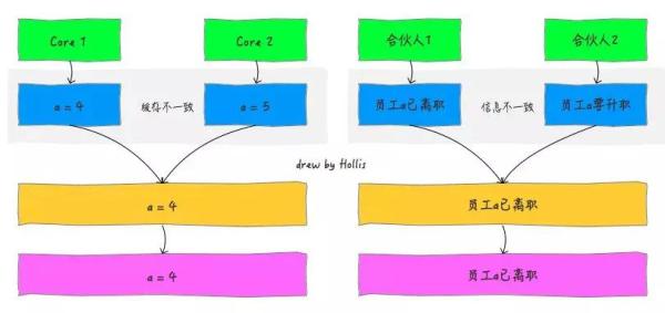 Java的內(nèi)存模型是什么