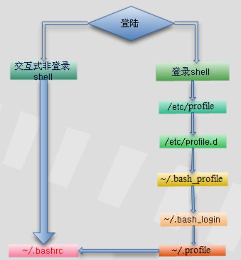 Linux系統(tǒng)中有哪些重要文件