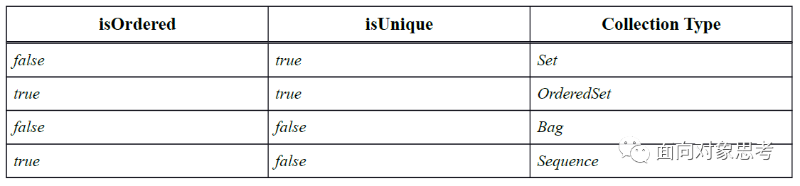 EA畫UML圖中Types and Multiplicity有什么用