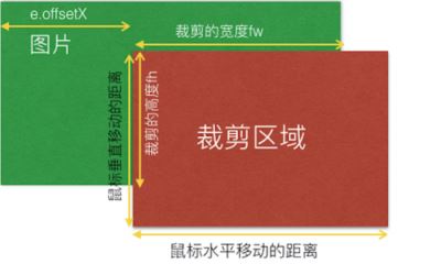 Vue-cropper 圖片裁剪的基本原理及思路講解