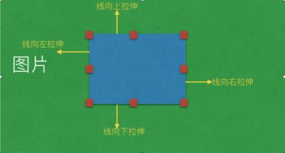 Vue-cropper 圖片裁剪的基本原理及思路講解