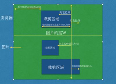 Vue-cropper 圖片裁剪的基本原理及思路講解