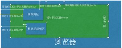 Vue-cropper 圖片裁剪的基本原理及思路講解