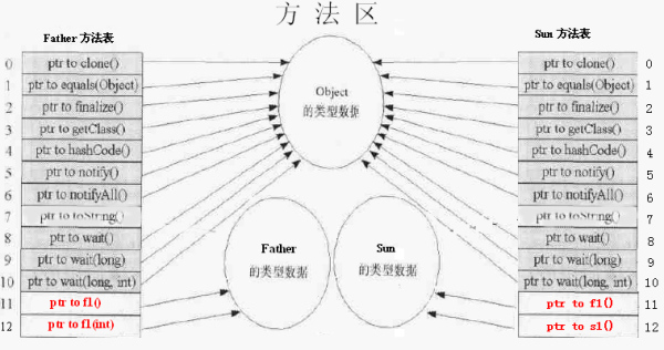 Java動(dòng)態(tài)綁定機(jī)制是什么