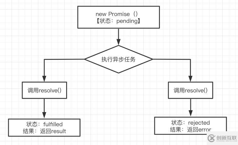 ECMAScript的新特性有哪些