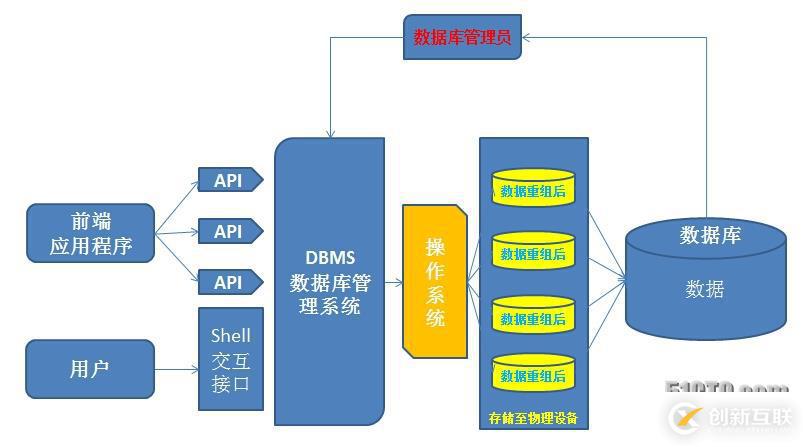 Mysql數(shù)據(jù)庫(kù)的編譯安裝及基礎(chǔ)教程