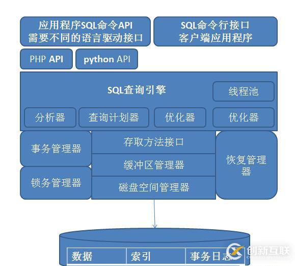 Mysql數(shù)據(jù)庫(kù)的編譯安裝及基礎(chǔ)教程