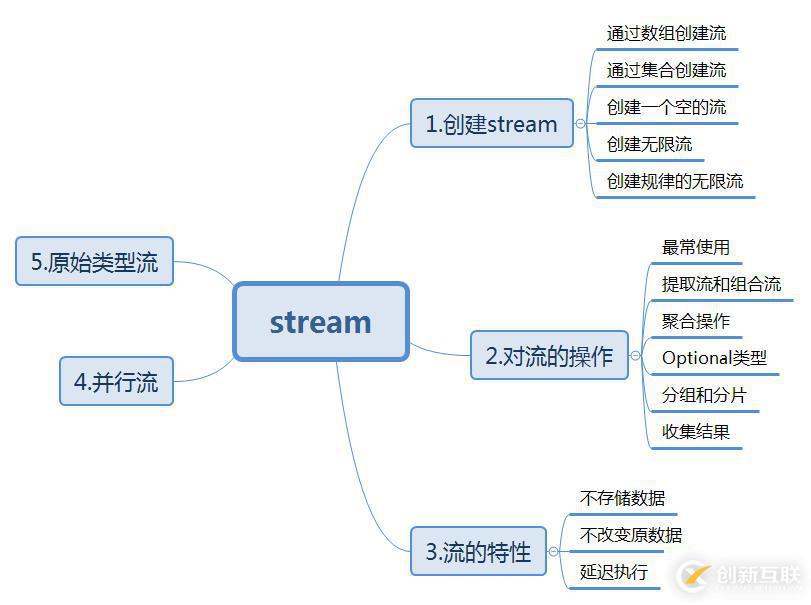 Java8中Stream的特性有哪些