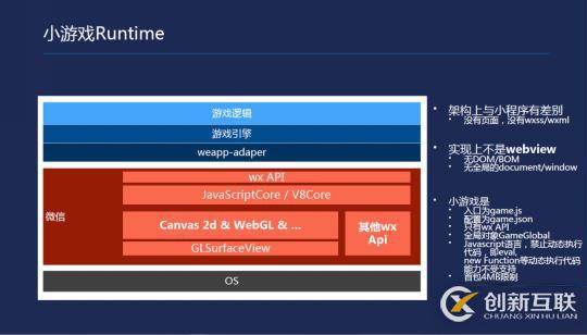 微信小程序開(kāi)發(fā)一款小游戲的示例分析