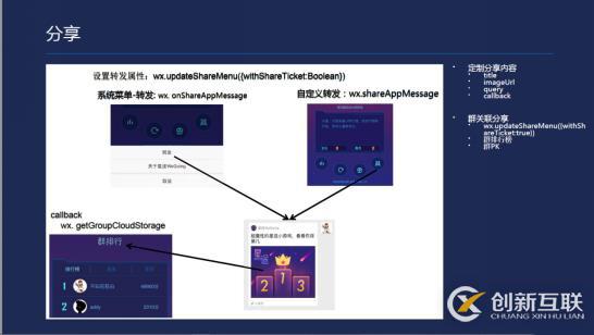 微信小程序開(kāi)發(fā)一款小游戲的示例分析