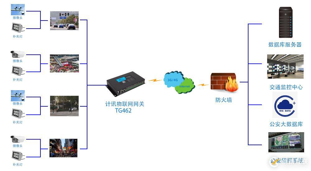 人臉識別、邊緣計算在智慧城市中的應(yīng)用