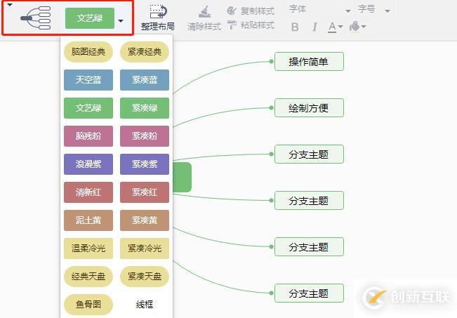 繪制有創(chuàng)意的思維導(dǎo)圖要怎樣繪制