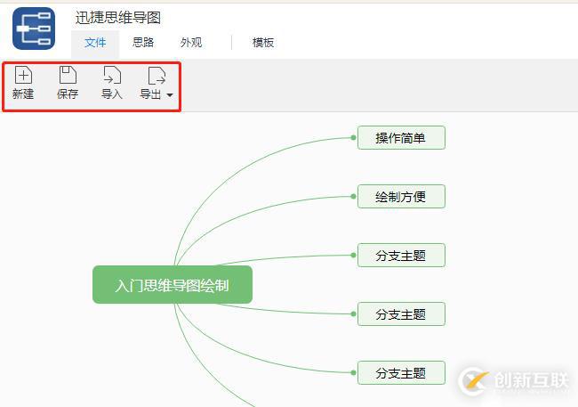 繪制有創(chuàng)意的思維導(dǎo)圖要怎樣繪制