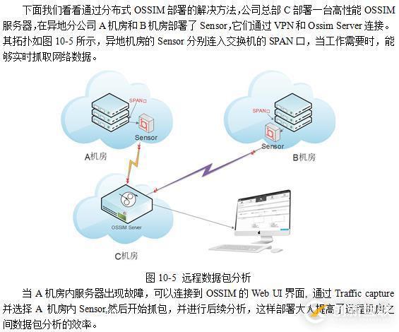 基于Web方式的數(shù)據(jù)包捕獲實踐