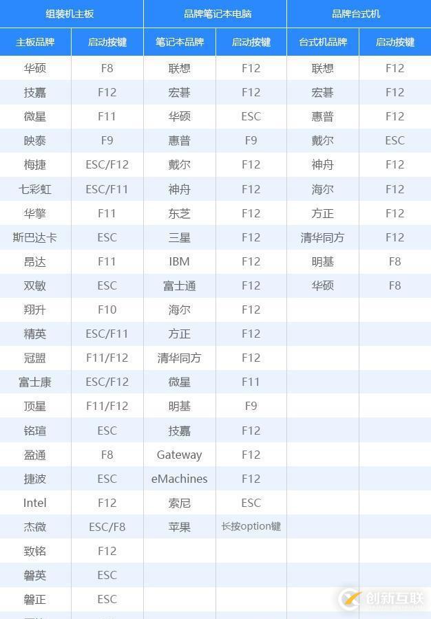 如何升級為Windows10系統(tǒng)