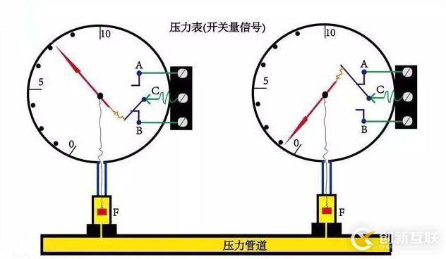 數(shù)據(jù)傳輸中用到的模擬量和開關(guān)量指什么?