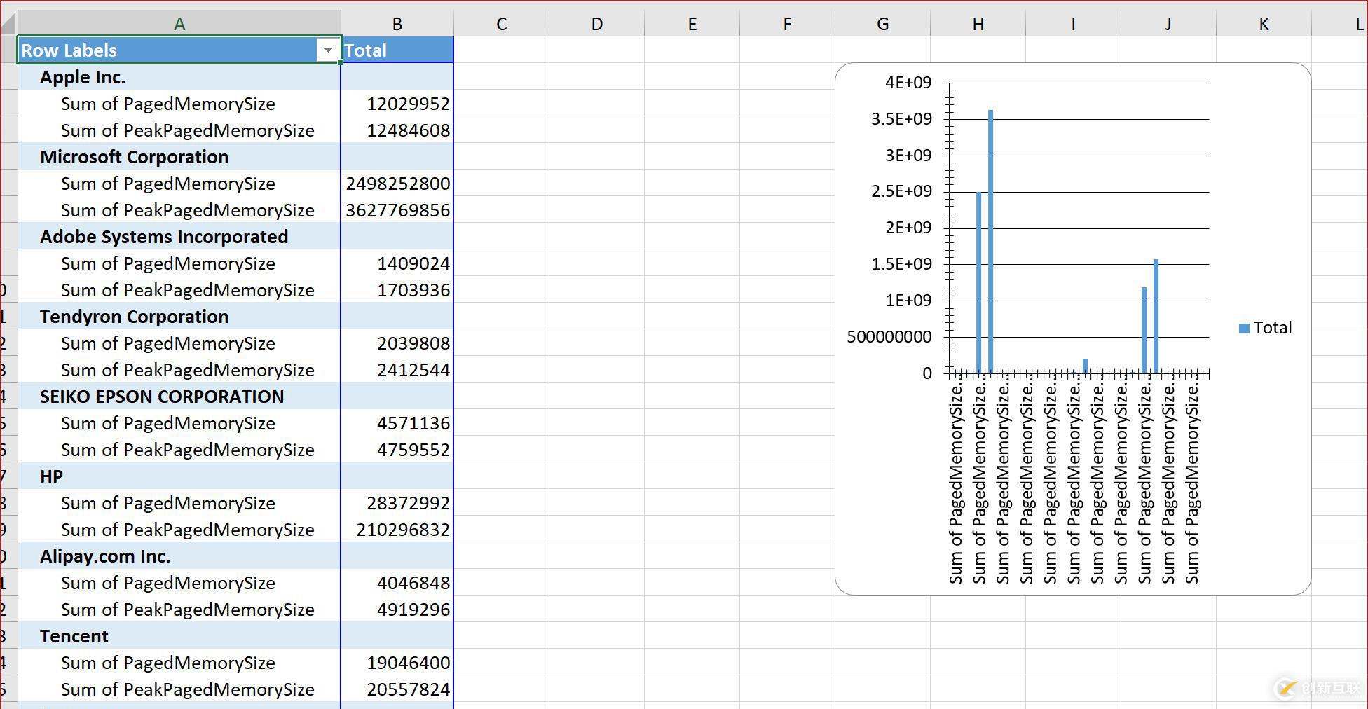 Powershell Excel Module