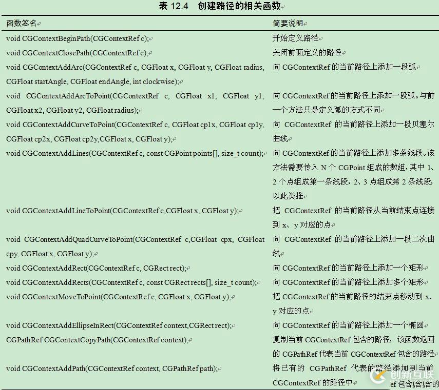 瘋狂ios講義之使用路徑