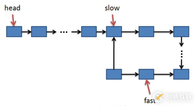 python如何判斷單向鏈表是否包括環(huán)