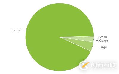 Android兼容性測(cè)試應(yīng)該怎么做逼格更高呢？