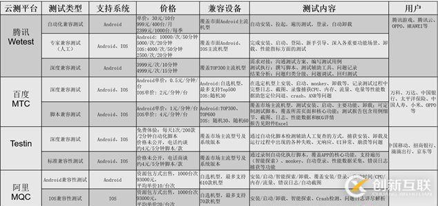 Android兼容性測(cè)試應(yīng)該怎么做逼格更高呢？