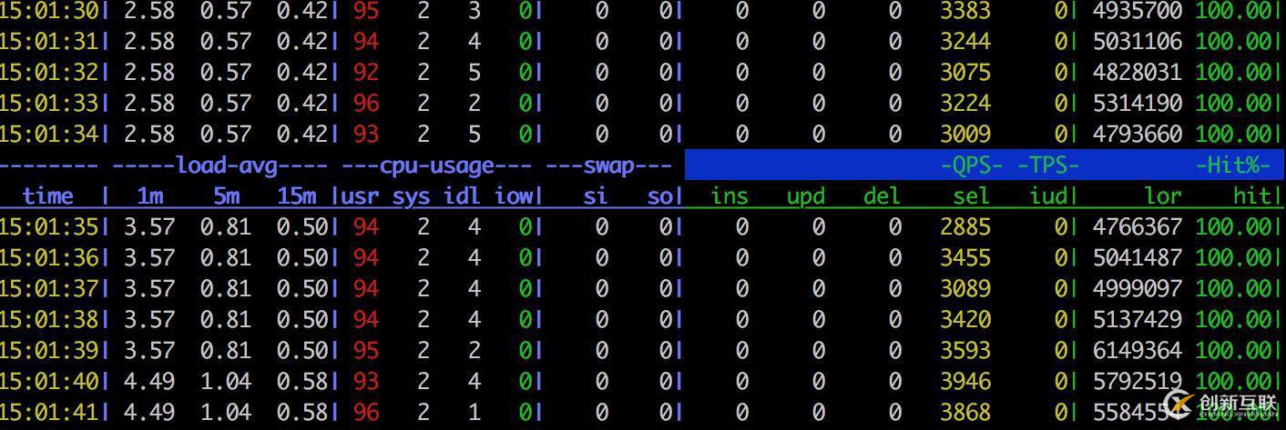 壓力測試過程中MySQL服務CPU占用率過高的問題排查思路