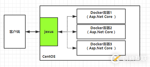 .Net Core和jexus如何配置HTTPS服務(wù)