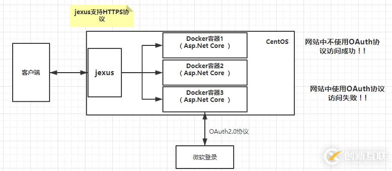 .Net Core和jexus如何配置HTTPS服務(wù)