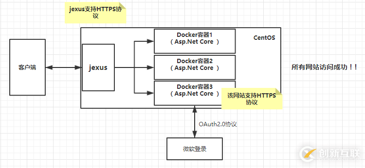 .Net Core和jexus如何配置HTTPS服務(wù)