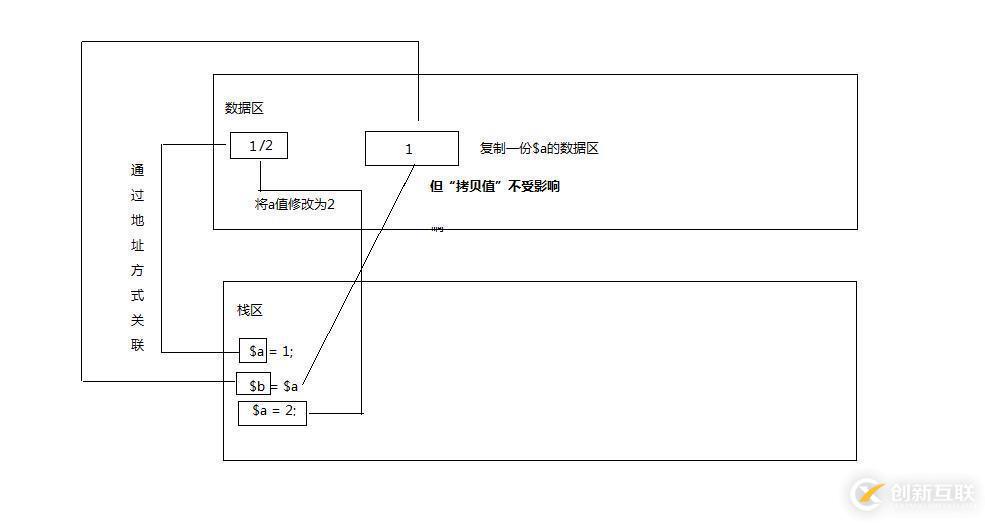 php實現對象傳值方式的具體案例