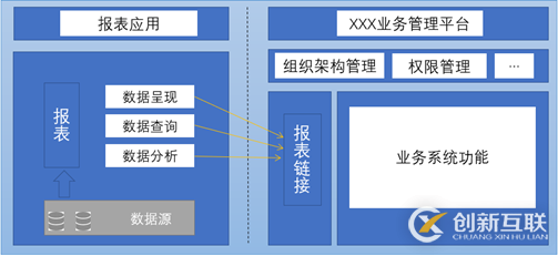 大數(shù)據(jù)報(bào)表工具都有哪些應(yīng)用部署方式