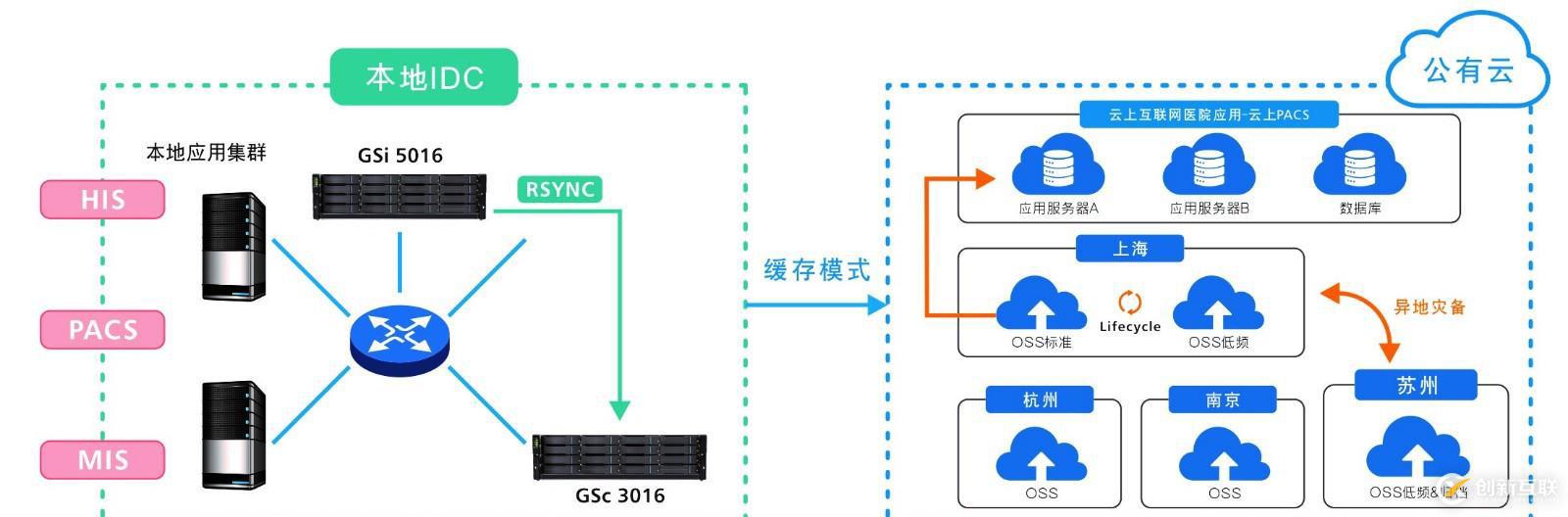 存儲(chǔ)與AI、云端完美融合，Infortrend打開(kāi)醫(yī)療智能化的新局面