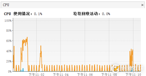 SpringBoot項(xiàng)目中優(yōu)化和垃圾回收器的對(duì)比分析