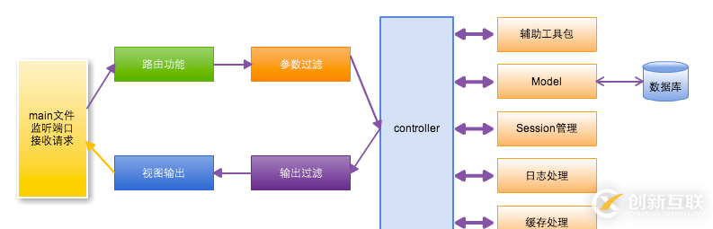 Go編寫的Socket服務(wù)器模塊解耦及基礎(chǔ)模塊的設(shè)計(jì)示例分析