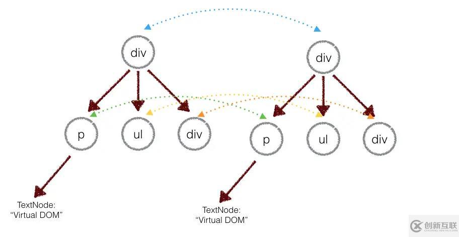 Vue中的虛擬DOM如何構(gòu)建