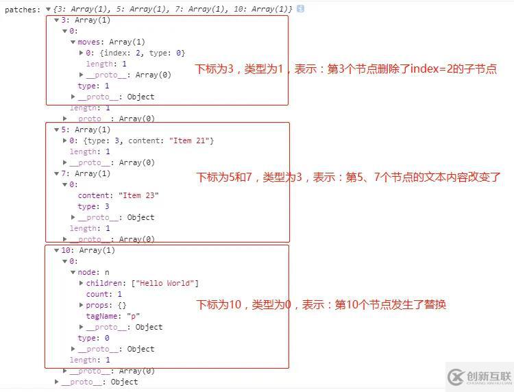 Vue中的虛擬DOM如何構(gòu)建