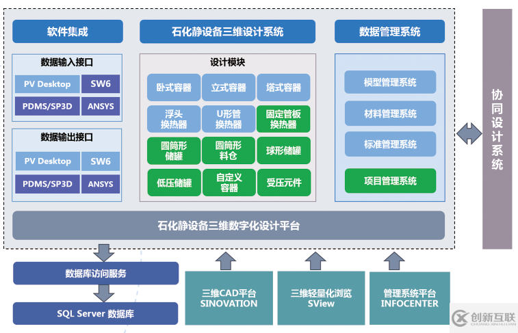 石化靜設(shè)備三維設(shè)計(jì)平臺(tái)