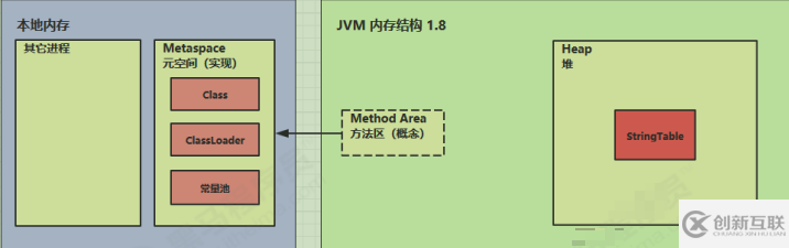 JVM虛擬機(jī)底層原理是什么