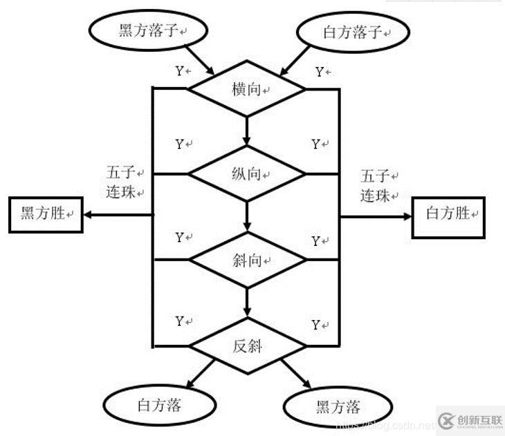 基于android實現(xiàn)五子棋開發(fā)