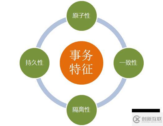 詳細(xì)了解mysql的索引和事務(wù)