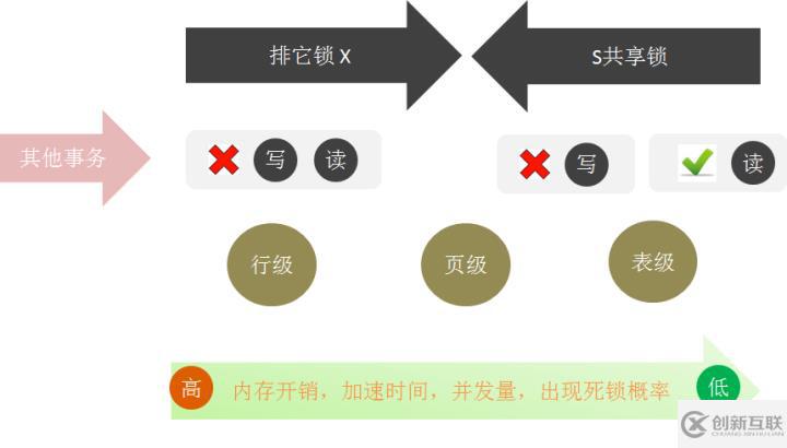 詳細(xì)了解mysql的索引和事務(wù)