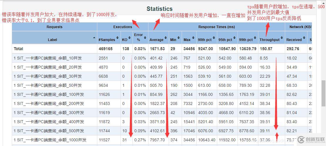 JMeter執(zhí)行性能測(cè)試如何快速確定拐點(diǎn)