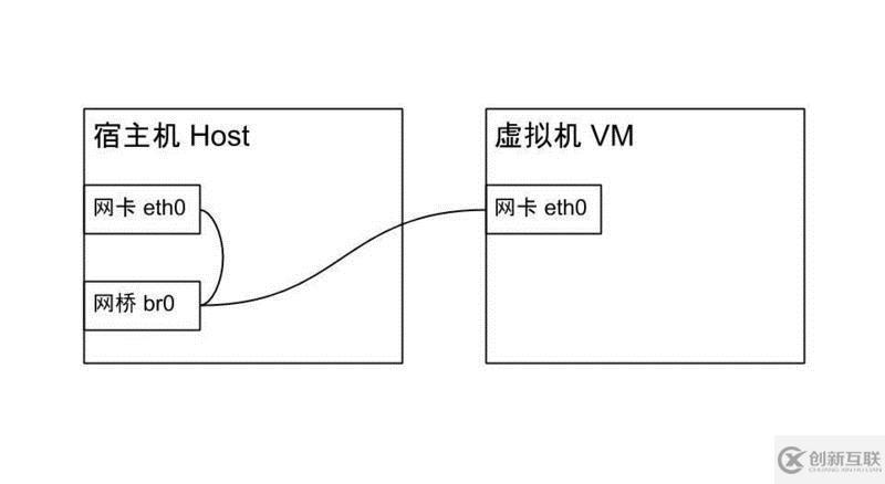 Ubuntu如何安裝KVM虛擬機