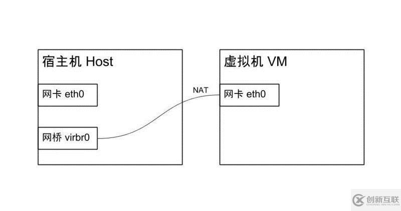 Ubuntu如何安裝KVM虛擬機