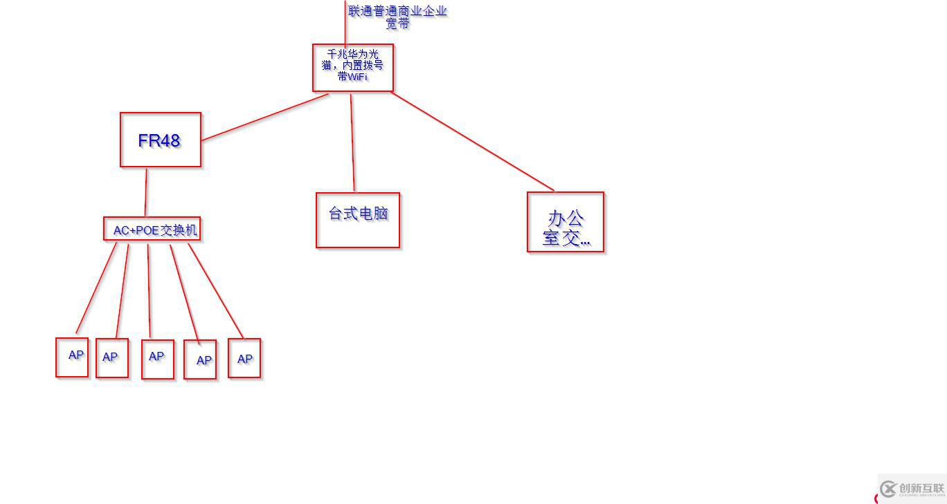 通過二級(jí)路由器的wan口訪問路由器，