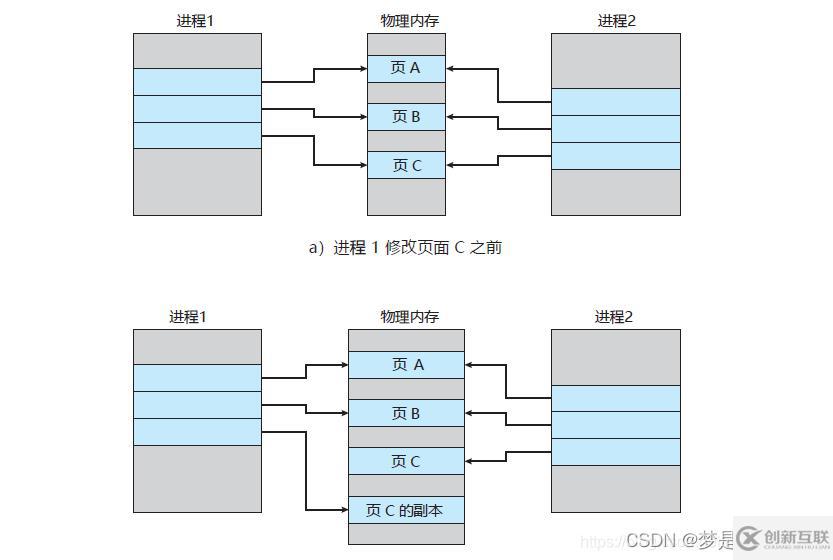 怎么掌握Redis持久化RDB和AOF