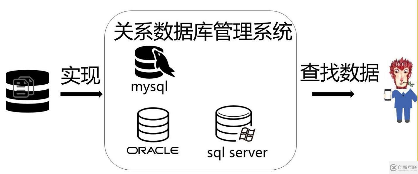 SQL server數(shù)據(jù)庫應(yīng)用系統(tǒng)的知識(shí)點(diǎn)有哪些