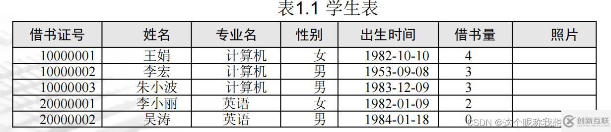 SQL server數(shù)據(jù)庫應(yīng)用系統(tǒng)的知識(shí)點(diǎn)有哪些