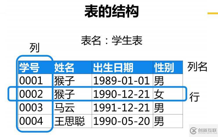 SQL server數(shù)據(jù)庫應(yīng)用系統(tǒng)的知識(shí)點(diǎn)有哪些