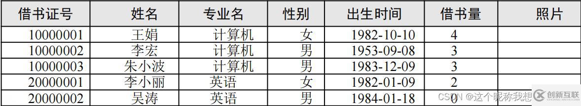 SQL server數(shù)據(jù)庫應(yīng)用系統(tǒng)的知識(shí)點(diǎn)有哪些